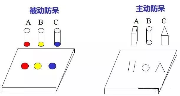 做模具：设计“防呆”是什么？