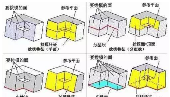 模具分型面的几种技巧，你都知道吗？